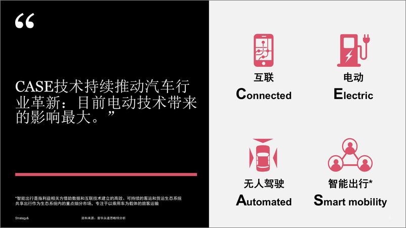 《2021年数字化汽车报告- 洞察全球移动出行市场（首篇）.pdf-44页》 - 第4页预览图