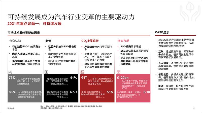 《2021年数字化汽车报告- 洞察全球移动出行市场（首篇）.pdf-44页》 - 第6页预览图