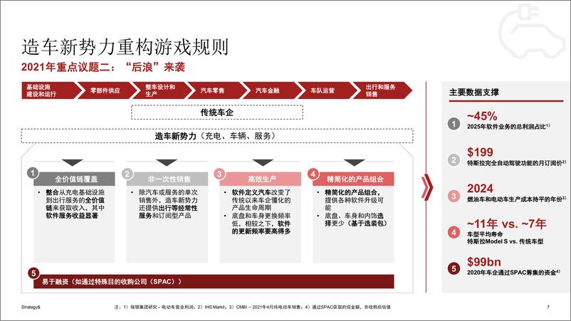 《2021年数字化汽车报告- 洞察全球移动出行市场（首篇）.pdf-44页》 - 第7页预览图