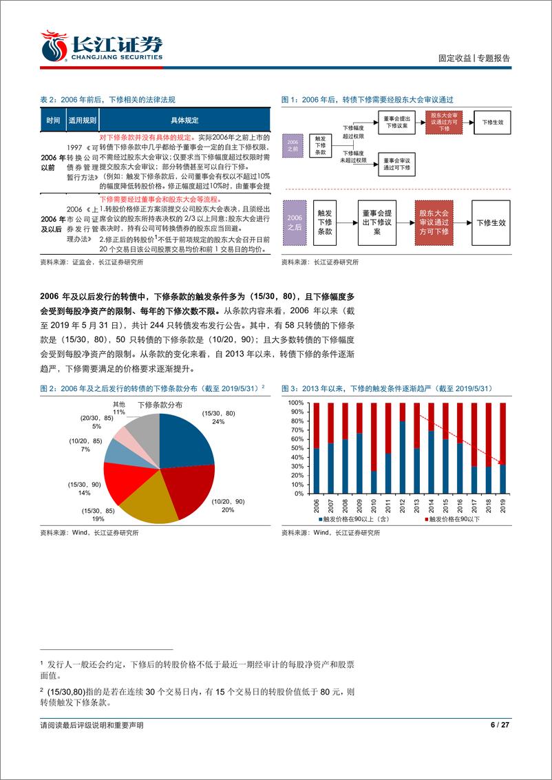 《“观经论债”之转债策论四：下修条款博弈全梳理-20190627-长江证券-27页》 - 第7页预览图