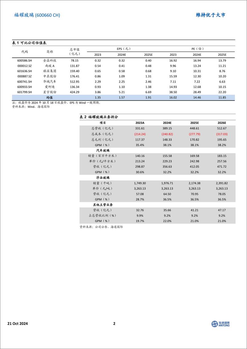 《福耀玻璃(600660)2024年三季报点评：单季盈利好于预期，明年有望受益行业改善-241021-海通国际-13页》 - 第2页预览图