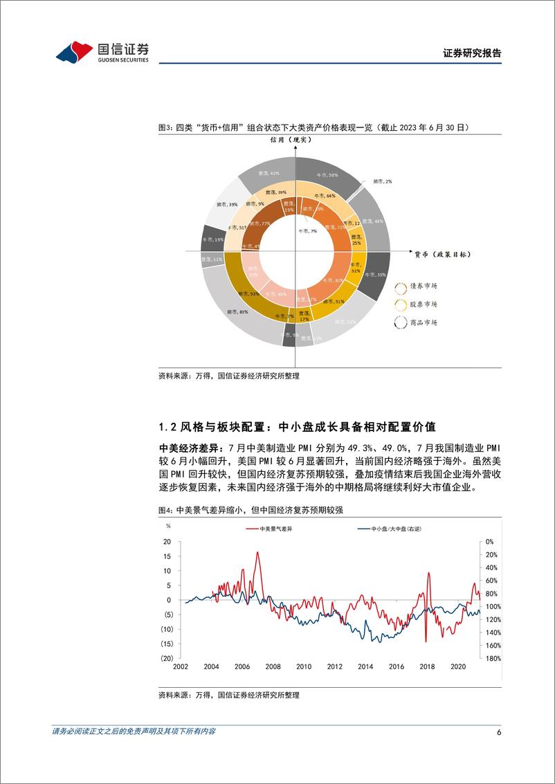 《策略月报：宽信用预期形成，成长再迎升势-20230804-国信证券-29页》 - 第7页预览图