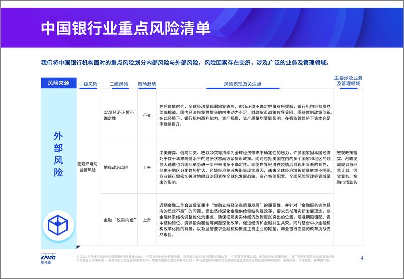 《2024年银行业风险雷达图》 - 第4页预览图