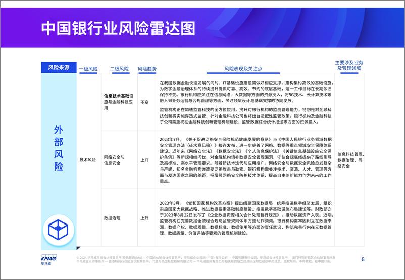 《2024年银行业风险雷达图》 - 第8页预览图