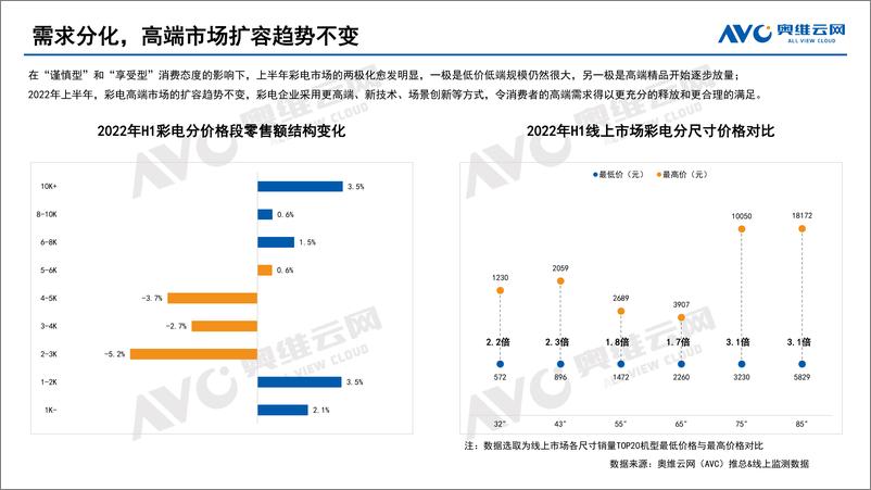《【家电报告】2022年上半年中国彩电市场总结-10页》 - 第5页预览图