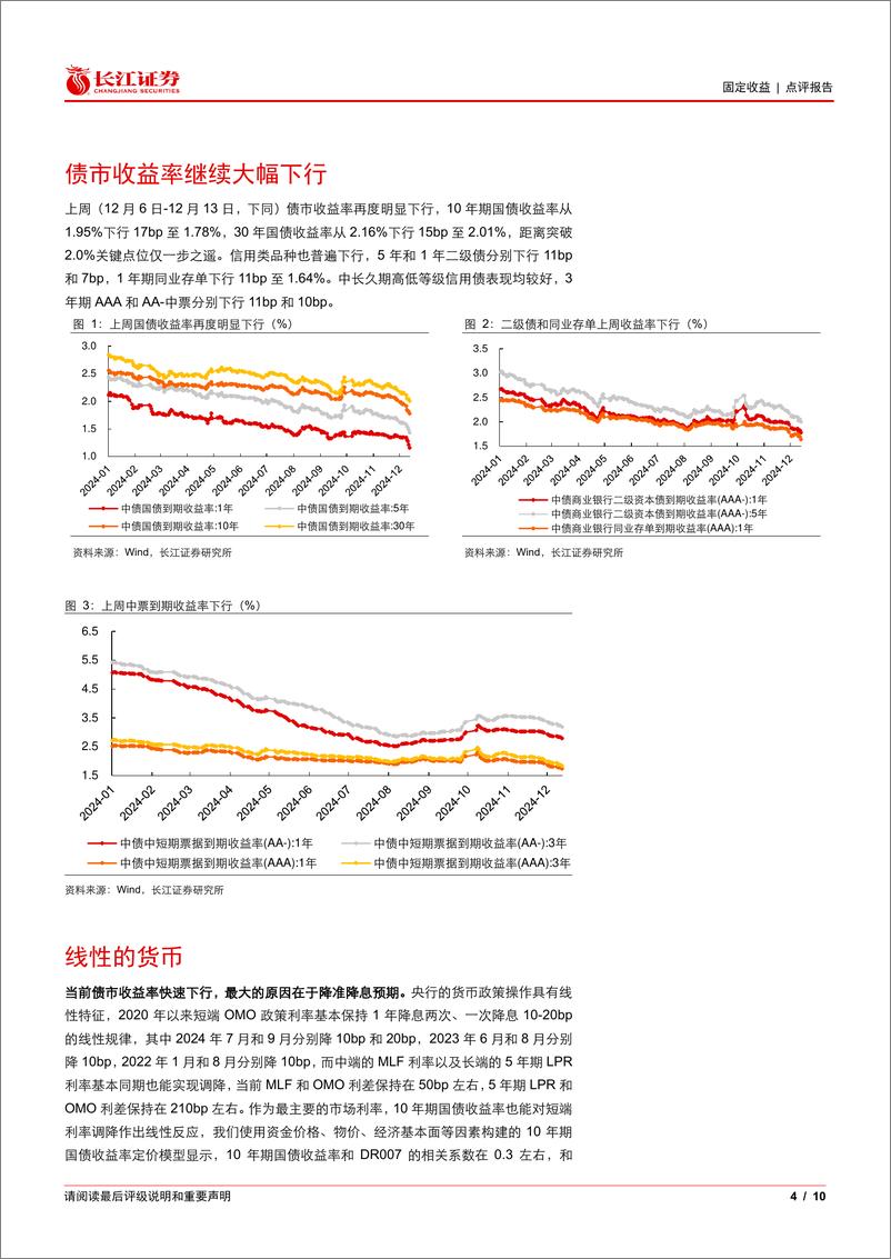 《固定收益点评报告：货币线性%2b财政非线性，债市下行动力仍在-241217-长江证券-10页》 - 第4页预览图