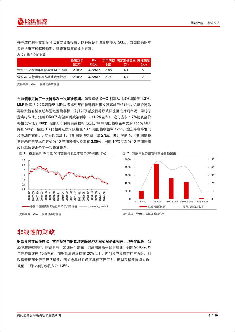 《固定收益点评报告：货币线性%2b财政非线性，债市下行动力仍在-241217-长江证券-10页》 - 第6页预览图