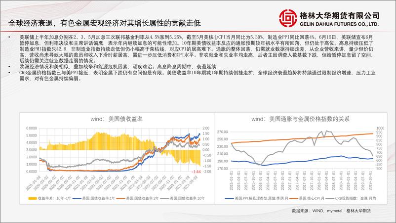 《预期待兑现，空或未尽-20230629-格林大华期货-21页》 - 第8页预览图