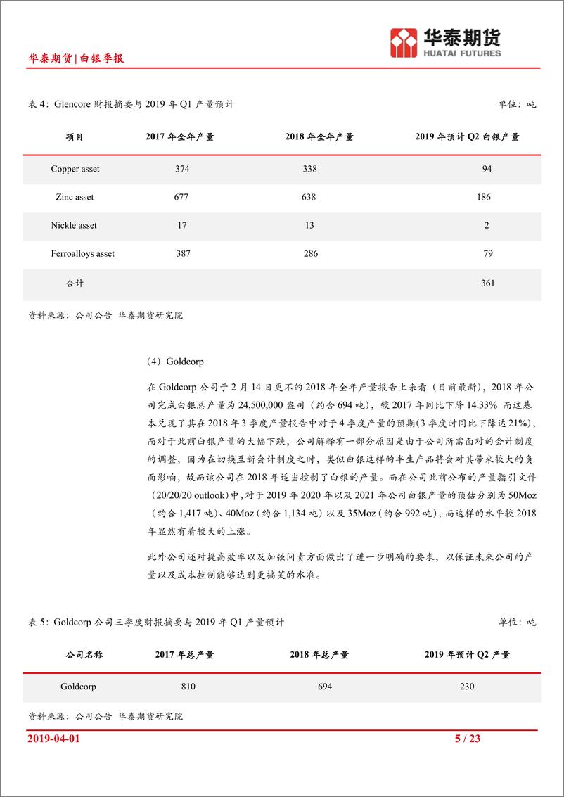 《白银季报：欧美央行接连发表鸽派观点，未来银价仍不宜过分看空-20190401-华泰期货-23页》 - 第6页预览图