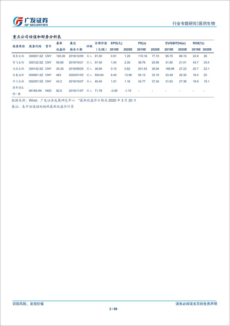 《医药生物行业：疫苗行业研究专题之品种篇，从全球化视野看重磅品种市场空间-20200322-广发证券-68页》 - 第3页预览图
