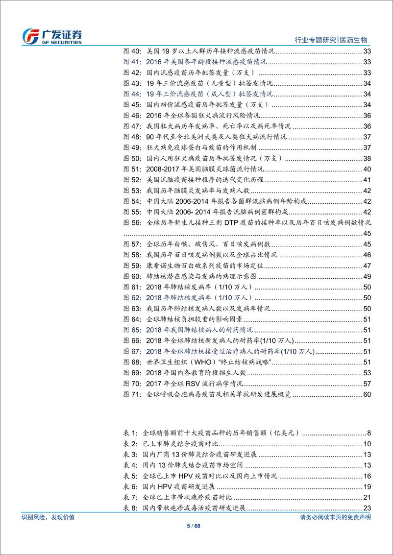 《医药生物行业：疫苗行业研究专题之品种篇，从全球化视野看重磅品种市场空间-20200322-广发证券-68页》 - 第6页预览图