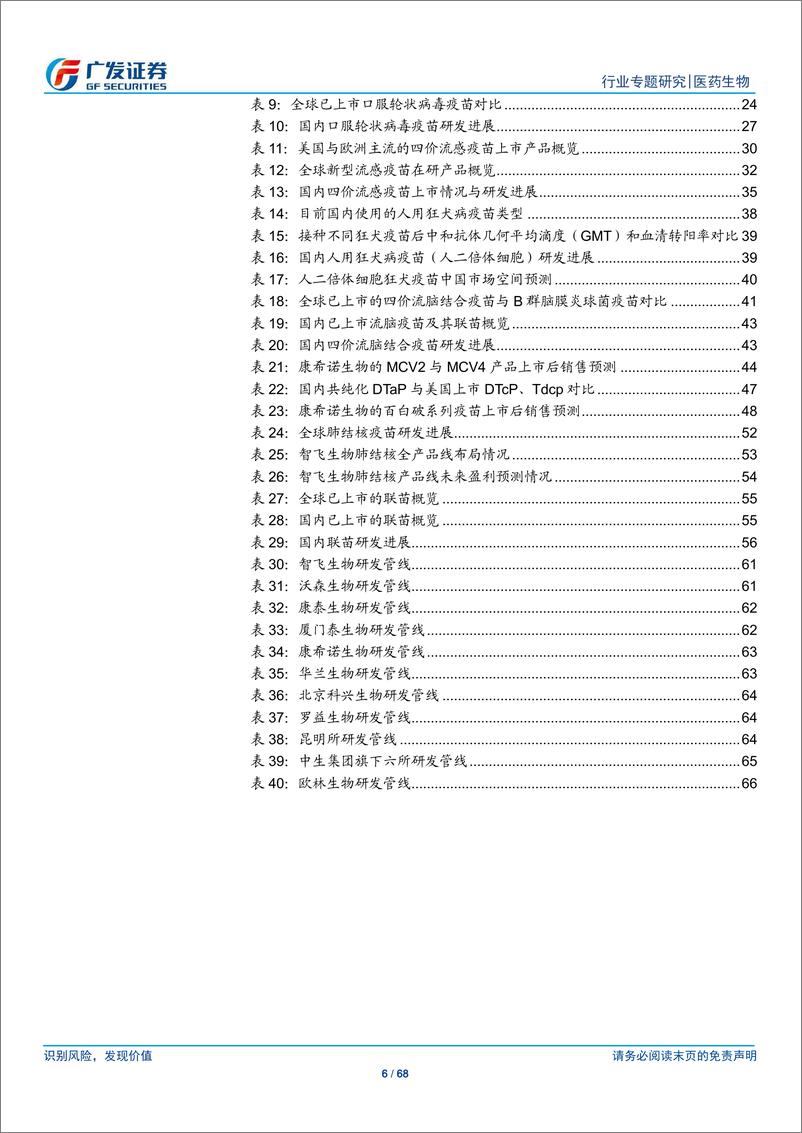 《医药生物行业：疫苗行业研究专题之品种篇，从全球化视野看重磅品种市场空间-20200322-广发证券-68页》 - 第7页预览图