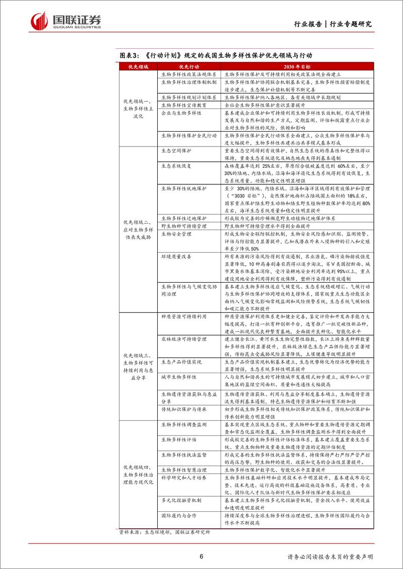 《环保行业前瞻研究：生物多样性，我国政策与金融支持现状-240723-国联证券-14页》 - 第6页预览图