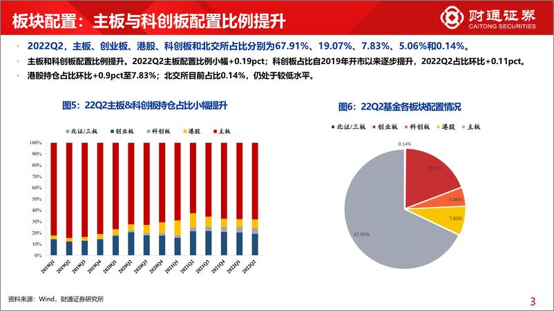 《2022Q2基金持仓分析：大消费核心资产接棒大金融-20220721-财通证券-31页》 - 第7页预览图