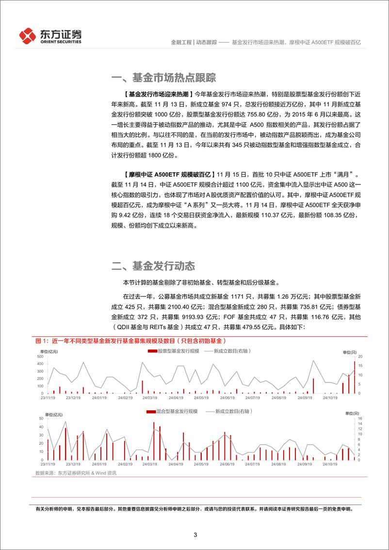 《金融工程动态跟踪：基金发行市场迎来热潮，摩根中证A500ETF规模破百亿-241117-东方证券-13页》 - 第3页预览图