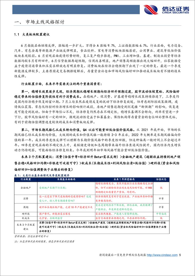 《行业配置主线探讨：Q3均衡，Q4价值-20220718-信达证券-25页》 - 第6页预览图