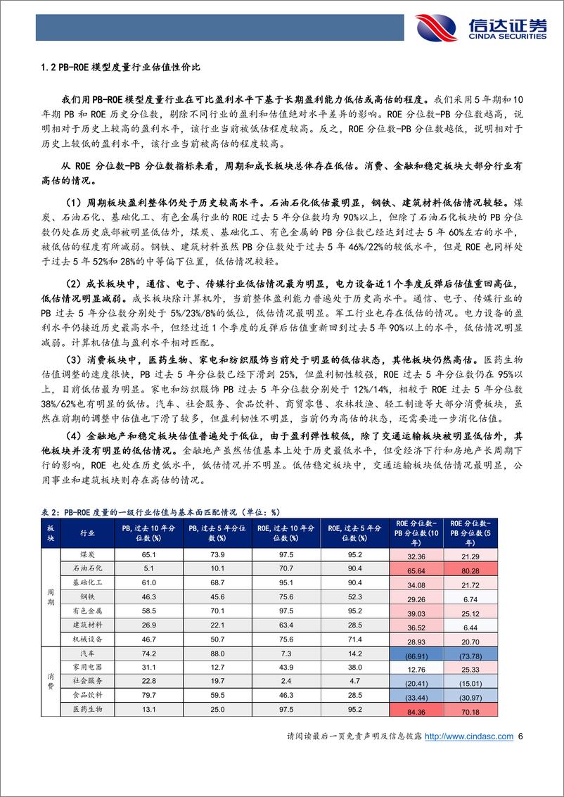 《行业配置主线探讨：Q3均衡，Q4价值-20220718-信达证券-25页》 - 第7页预览图