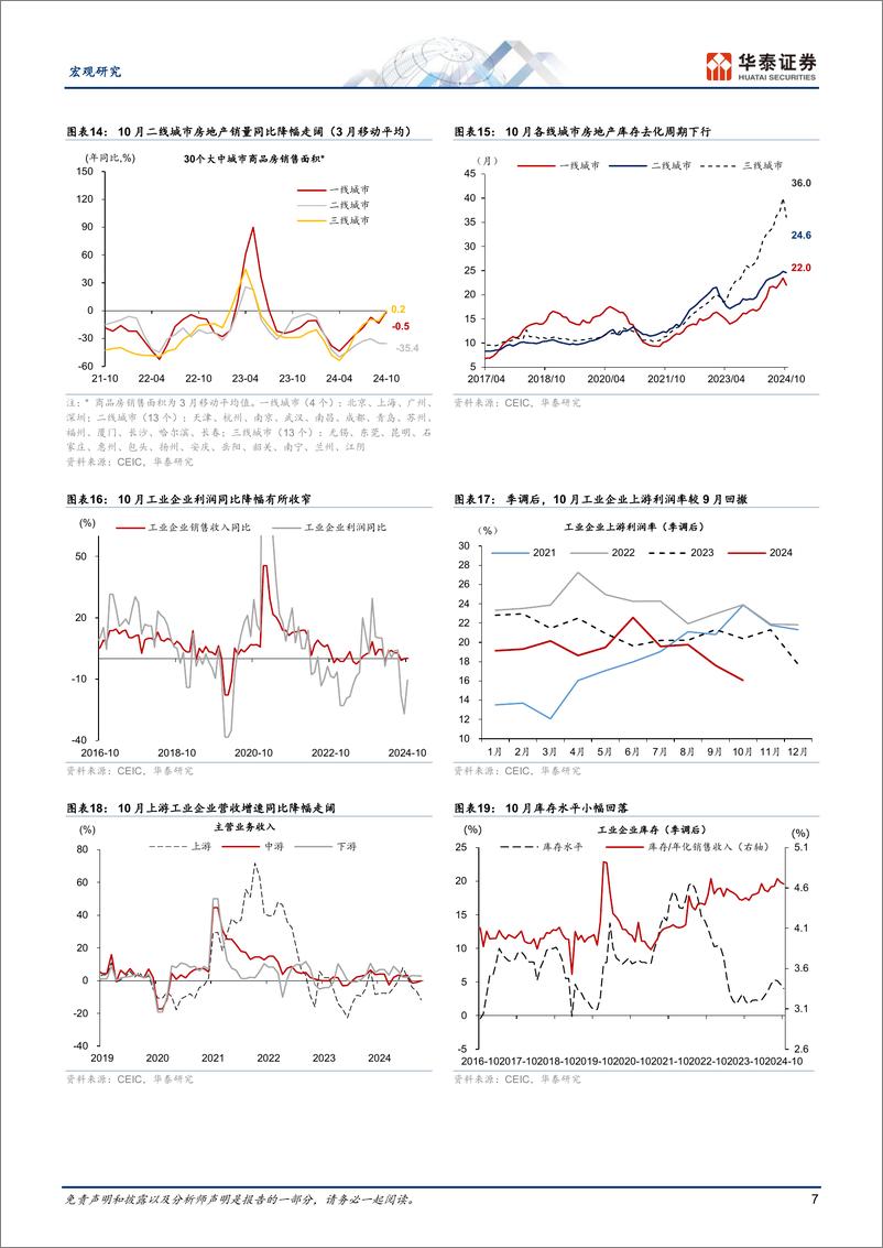 《图说中国月报：稳增长政策效果上半月更为明显-241130-华泰证券-18页》 - 第7页预览图