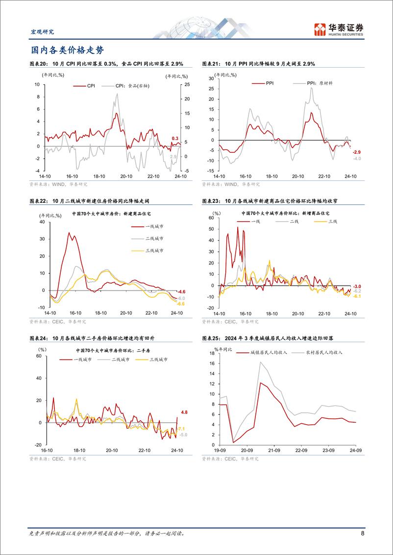 《图说中国月报：稳增长政策效果上半月更为明显-241130-华泰证券-18页》 - 第8页预览图