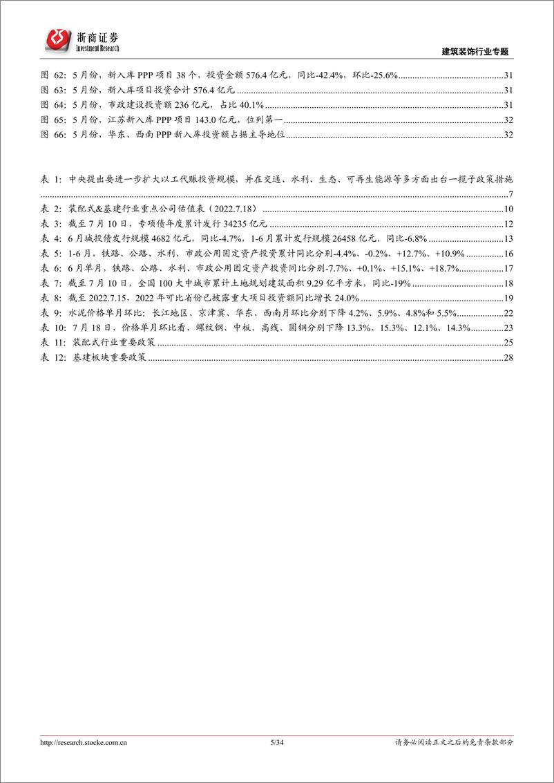 《建筑装饰行业专题报告：专项债加速发行、基建投资持续回升，看好头部建筑央企-20220719-浙商证券-34页》 - 第6页预览图