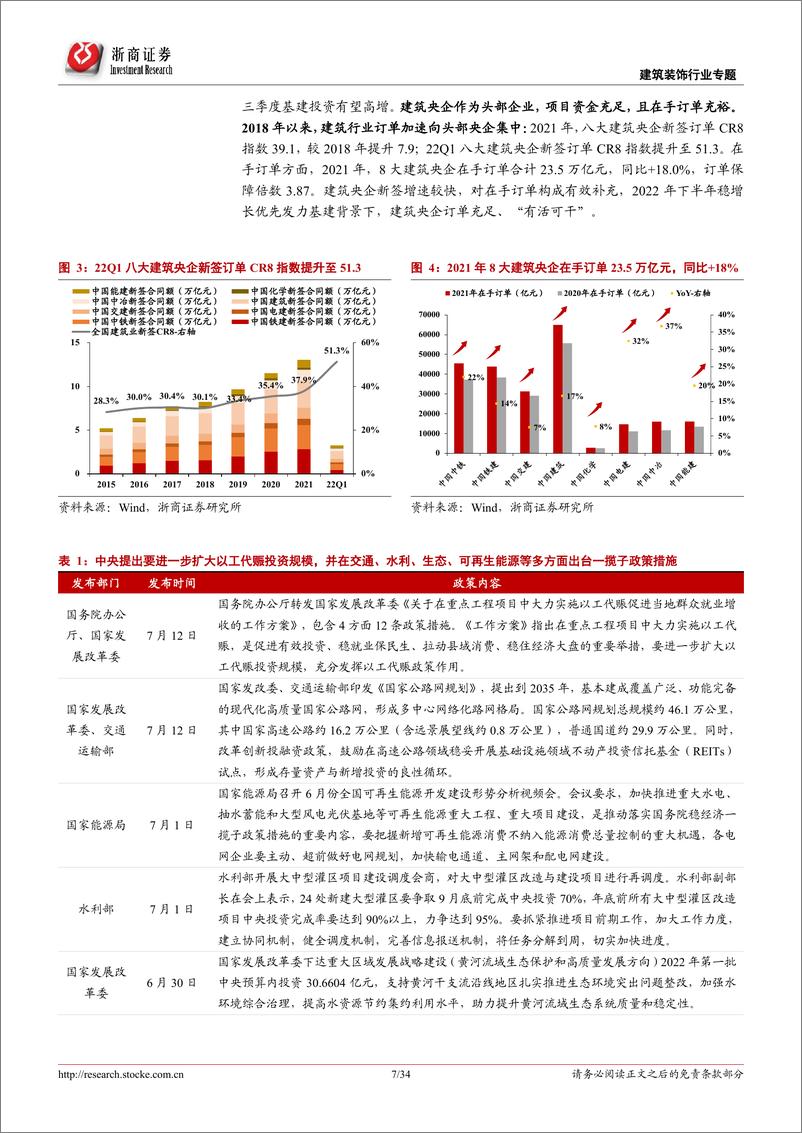 《建筑装饰行业专题报告：专项债加速发行、基建投资持续回升，看好头部建筑央企-20220719-浙商证券-34页》 - 第8页预览图