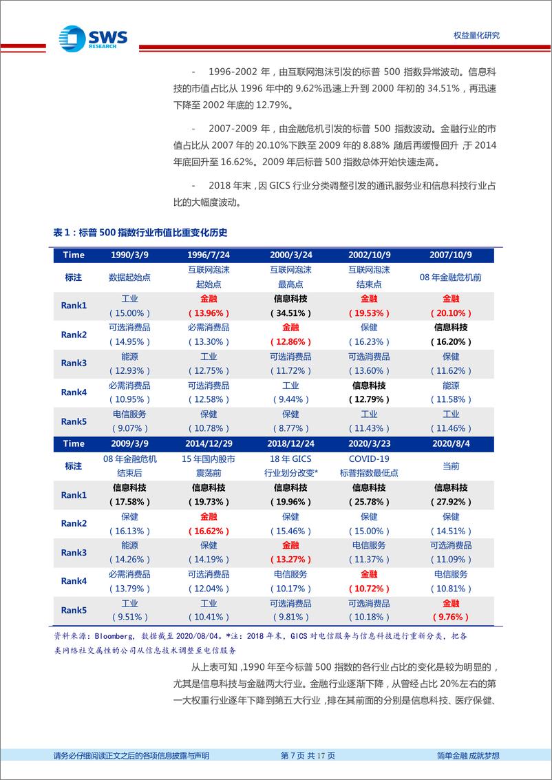 《指数基金产品研究系列报告之五十四：优势互补，把握沪港深三地投资机会，汇添富中证沪港深500ETF投资价值分析-20210219-申万宏源-17页》 - 第7页预览图