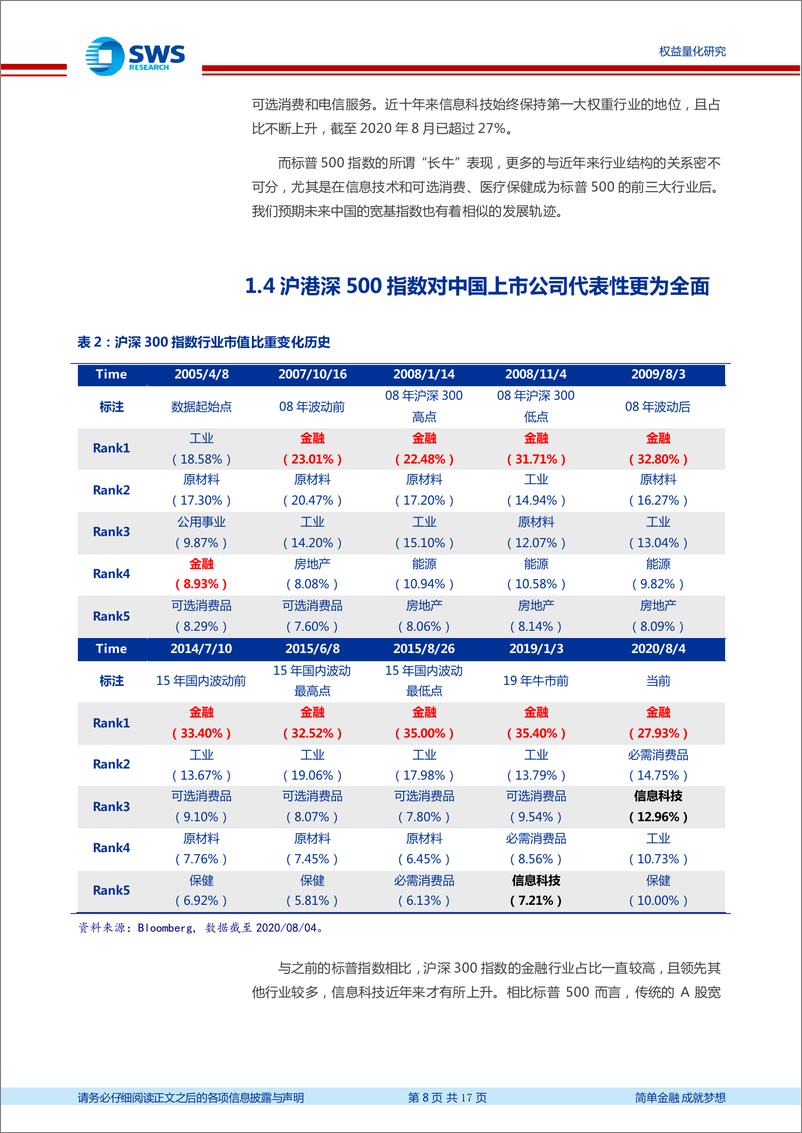 《指数基金产品研究系列报告之五十四：优势互补，把握沪港深三地投资机会，汇添富中证沪港深500ETF投资价值分析-20210219-申万宏源-17页》 - 第8页预览图