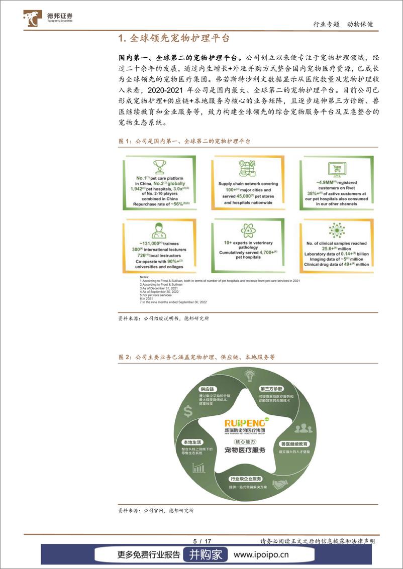 《20230221-德邦证券-德邦证券动物保健行业专题：新瑞鹏，凌空展翅，国内领先的宠物护理平台》 - 第5页预览图