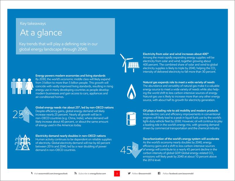 《埃克森美孚-2018全球能源展望》 - 第3页预览图