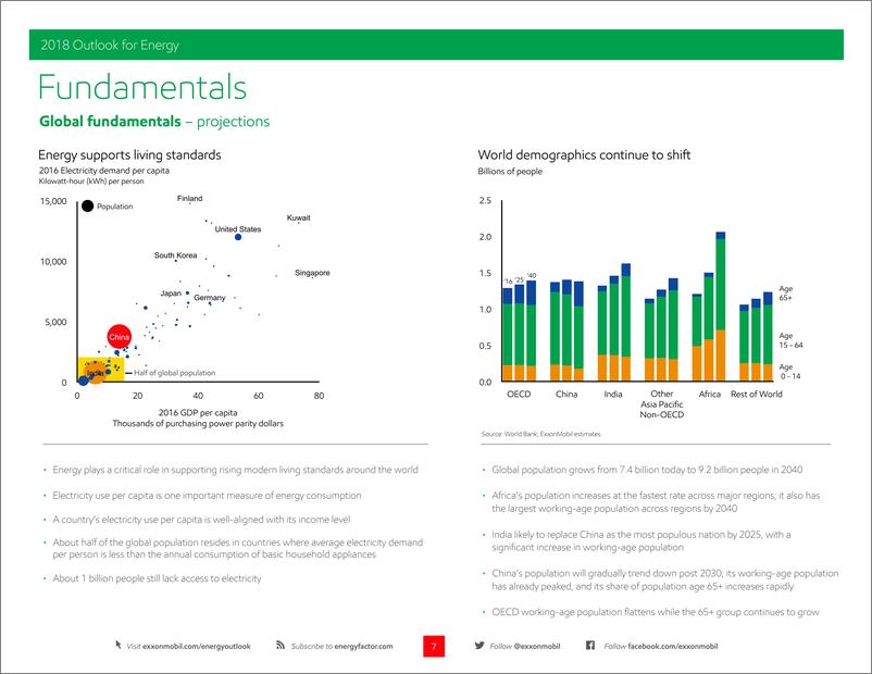 《埃克森美孚-2018全球能源展望》 - 第7页预览图