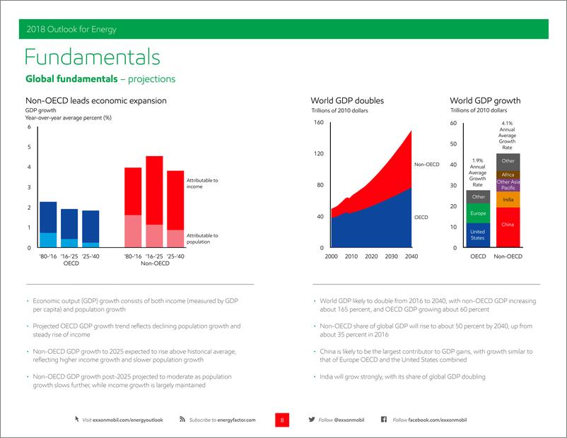 《埃克森美孚-2018全球能源展望》 - 第8页预览图
