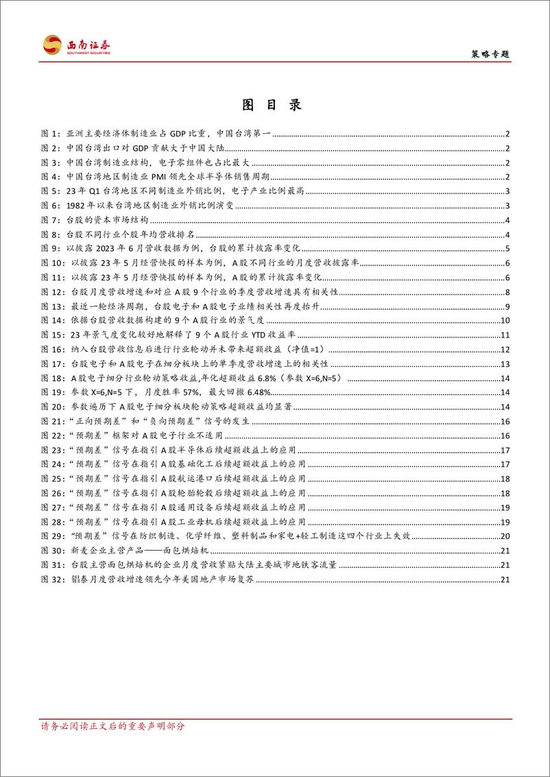 《策略专题：台股月度营收数据对于A股部分行业投资的指引作用-20230810-西南证券-29页》 - 第4页预览图