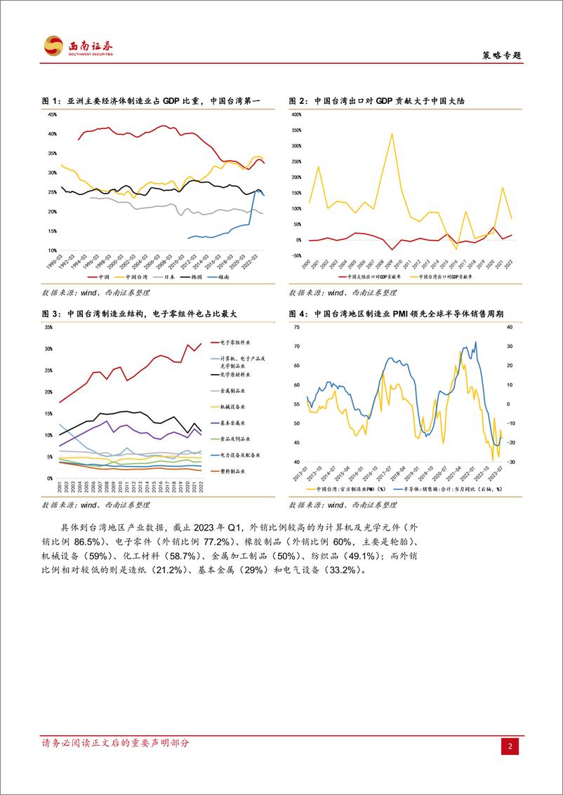 《策略专题：台股月度营收数据对于A股部分行业投资的指引作用-20230810-西南证券-29页》 - 第7页预览图