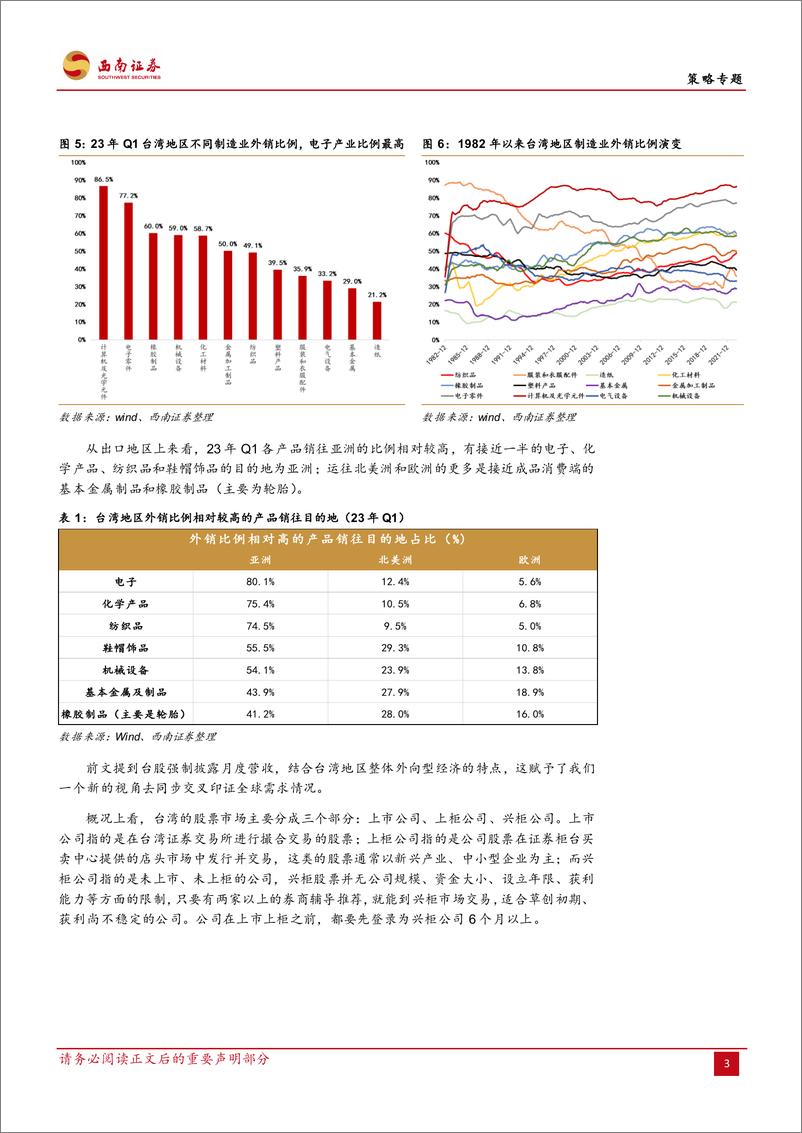 《策略专题：台股月度营收数据对于A股部分行业投资的指引作用-20230810-西南证券-29页》 - 第8页预览图