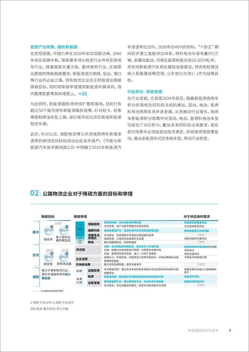 《新能源商用车白皮书：竞逐新赛道，制胜新征途-21页》 - 第6页预览图