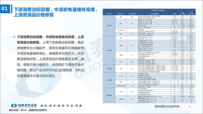 《行业比较双周报7月第2期：科技成长找隐形冠军，消费医药寻龙头白马-20220728-国泰君安-32页》 - 第7页预览图