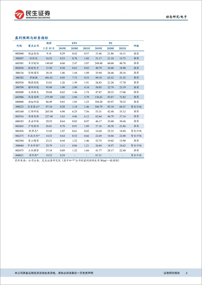 《电子行业：寻找不确定中的确定性-20200320-民生证券-10页》 - 第3页预览图