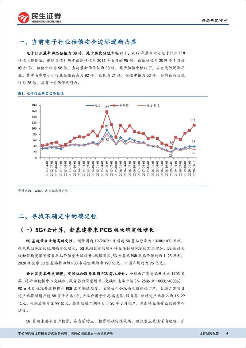 《电子行业：寻找不确定中的确定性-20200320-民生证券-10页》 - 第5页预览图