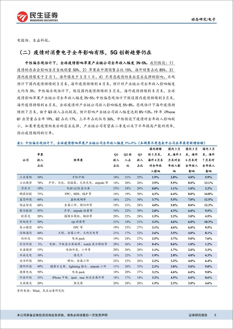 《电子行业：寻找不确定中的确定性-20200320-民生证券-10页》 - 第6页预览图