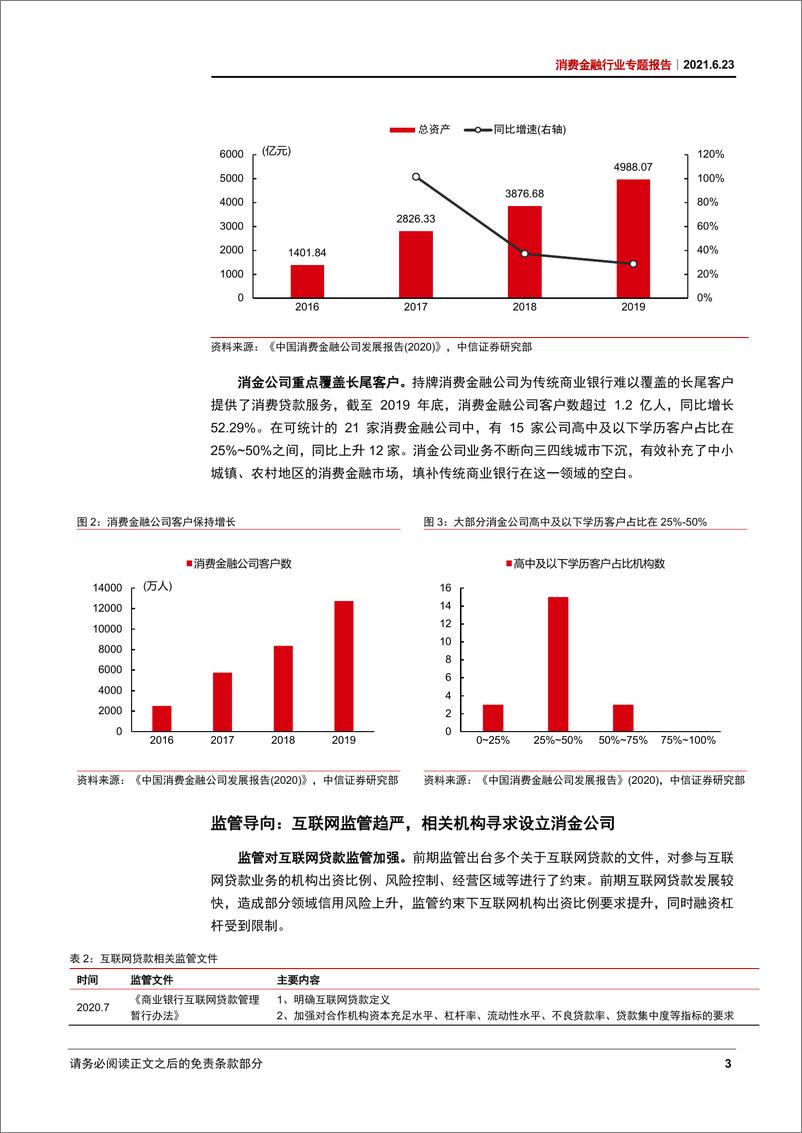 《消费金融行业专题报告：经营转暖，牌照价值提升-20210623-中信证券-16页》 - 第7页预览图