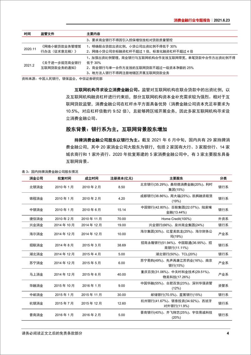 《消费金融行业专题报告：经营转暖，牌照价值提升-20210623-中信证券-16页》 - 第8页预览图