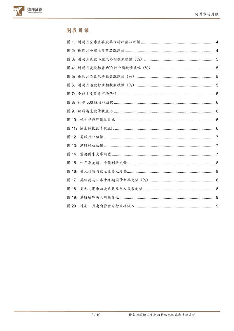 《海外市场月报：风格切换下的再平衡-241201-德邦证券-10页》 - 第3页预览图