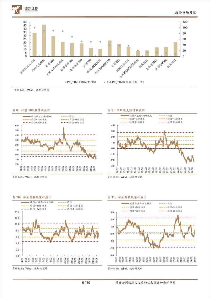 《海外市场月报：风格切换下的再平衡-241201-德邦证券-10页》 - 第6页预览图