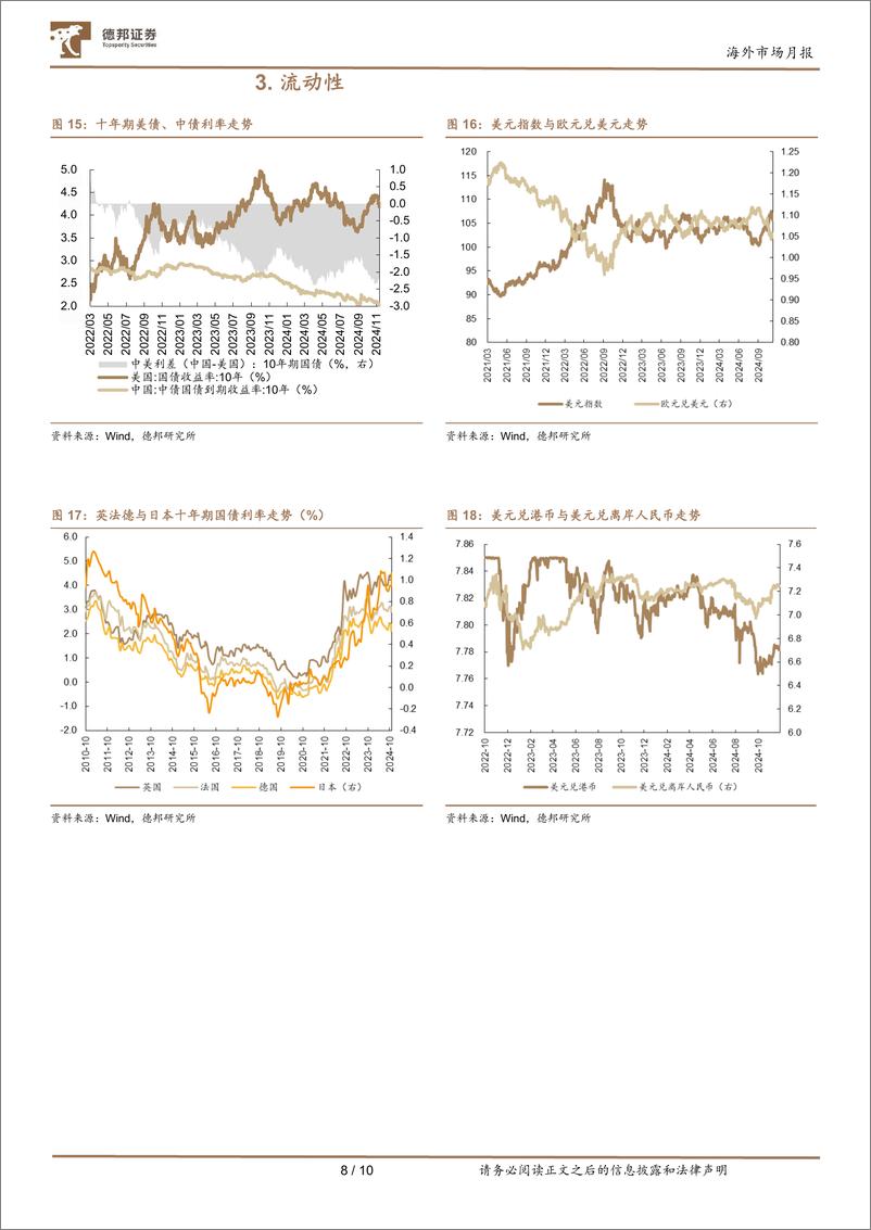 《海外市场月报：风格切换下的再平衡-241201-德邦证券-10页》 - 第8页预览图