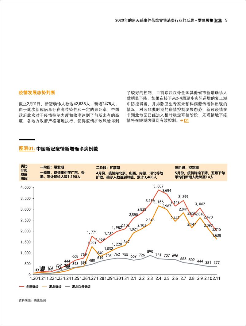 《罗兰贝格-2020年的黑天鹅事件带给零售消费行业的反思-2020.2-16页》 - 第6页预览图