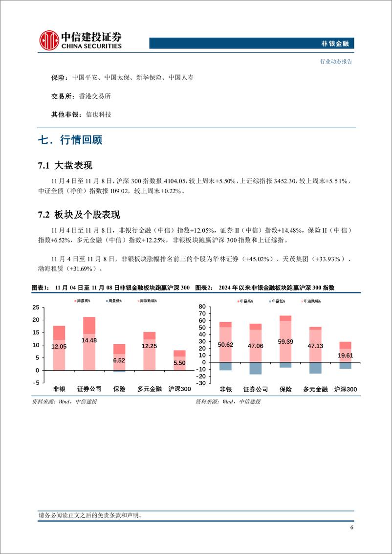 《非银金融行业：化债政策如期落地，看好非银板块业绩弹性-241110-中信建投-26页》 - 第8页预览图