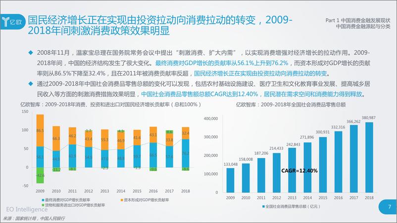 《2019消费金融创新模式研究报告-亿欧-2019.11-90页》 - 第8页预览图