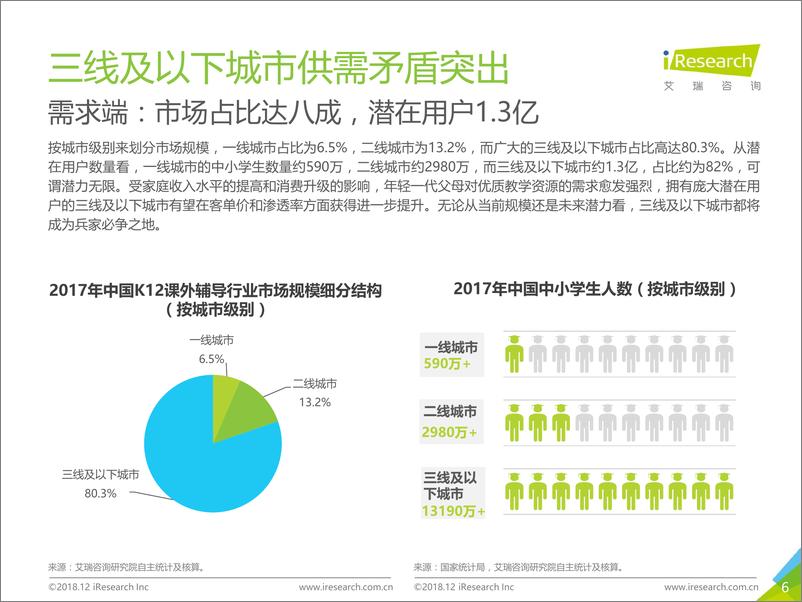 《2018年中国K12双师课堂研究报告》 - 第6页预览图