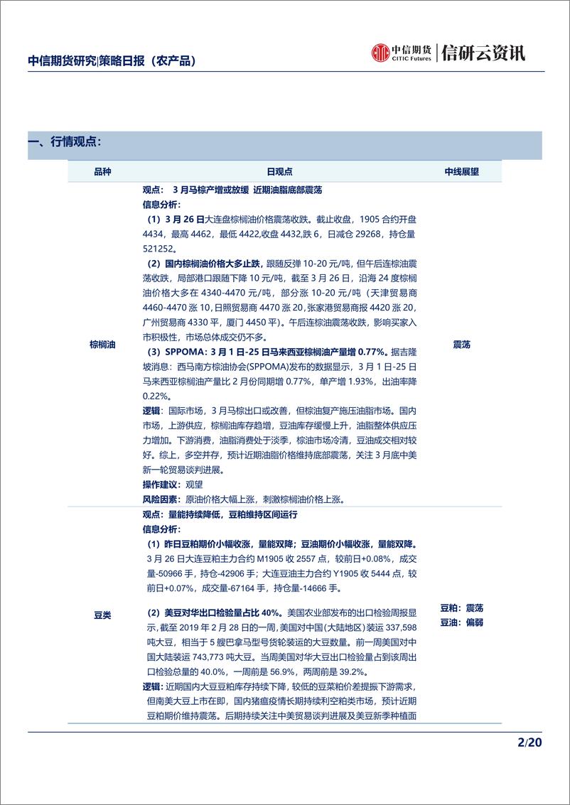 《禽流感疫情打压蛋价，马棕增产或放缓暂支撑棕榈油-20190327-中信期货-20页》 - 第3页预览图