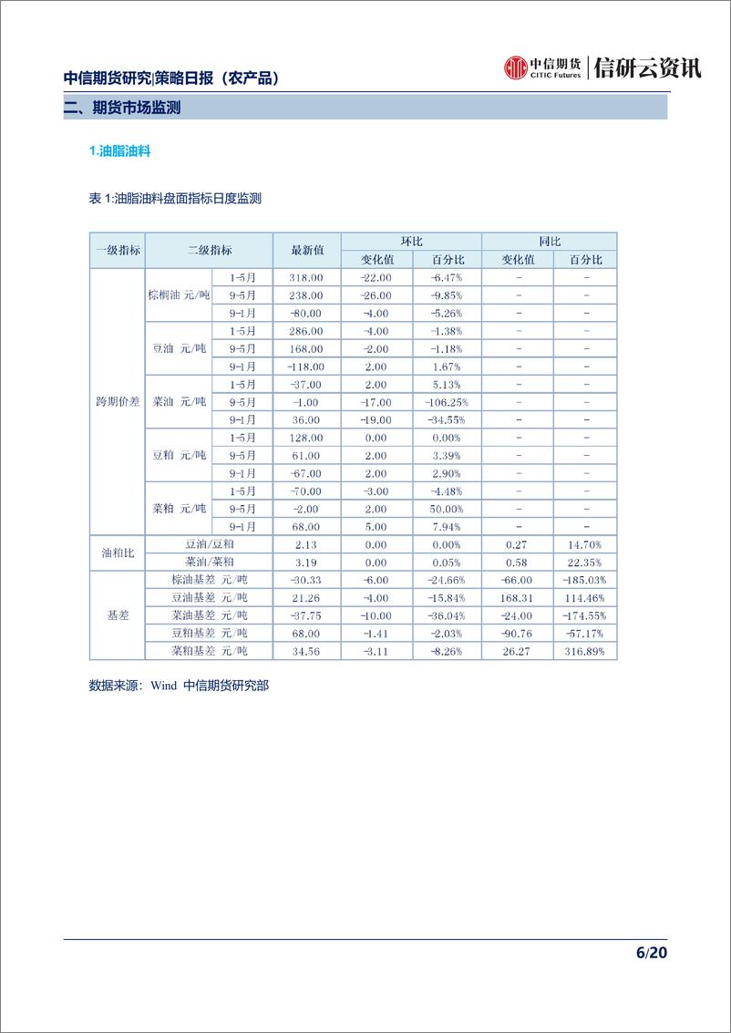 《禽流感疫情打压蛋价，马棕增产或放缓暂支撑棕榈油-20190327-中信期货-20页》 - 第7页预览图